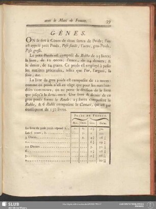 Gènes
