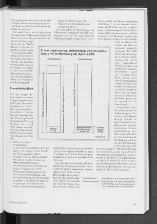 Erwerbspersonen, Arbeitslose und Erwerbslose und in Hamburg im April 2000