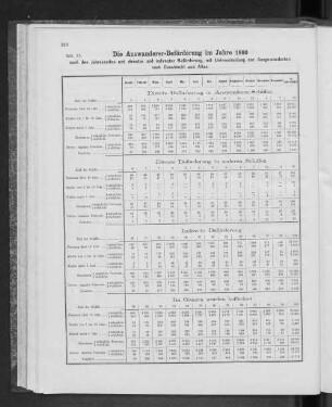 Die Auswanderer-Beförderung im Jahre 1880