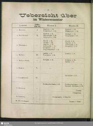 Uebersicht über den Lehrplan im Wintersemester 1878-1879