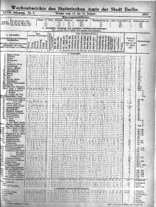Nr. 3, Mit Nr. 5, 1918/02/03