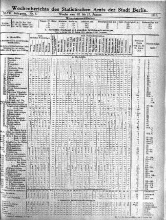 Nr. 3, Mit Nr. 5, 1918/02/03