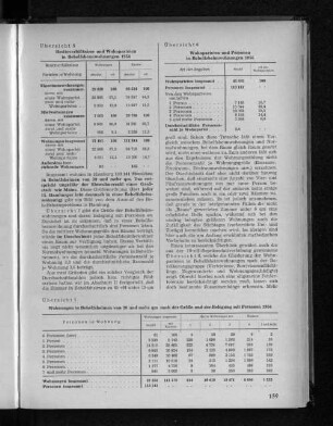 Übersicht 6: Wohnparteien und Personen in Behelfsheimwohnungen 1956