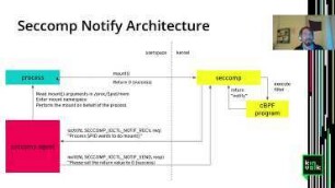 Seccomp Notify on Kubernetes: The new Linux superpower coming to a Kubernetes cluster near you!