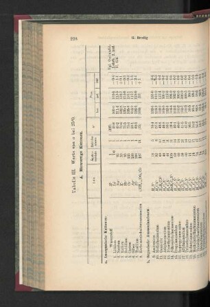 A. Einwertige Kationen