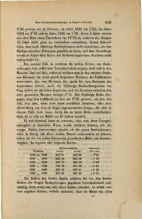 Ueber die Barometerschwankungen in längeren Perioden