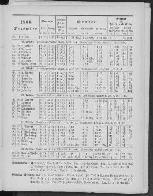 1866. December.