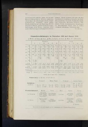 Himmelserscheinungen im Dezember 1912 und Januar 1913.
