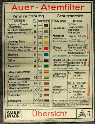 Hängetafel Auer-Atemfilter-Übersichtskarte