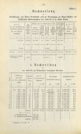Tabelle: A. Nachweisung der pro 1882/83 zur Klassensteuer veranlagten Personen