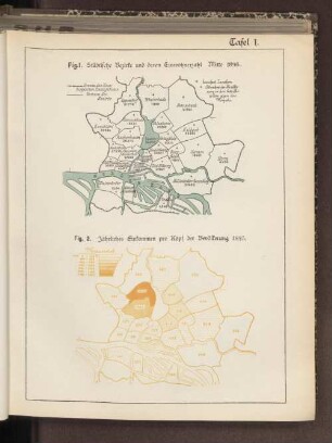Tafel 1. Fig. 2. Jährliches Einkommen pro Kopf der Bevölkerung 1895.