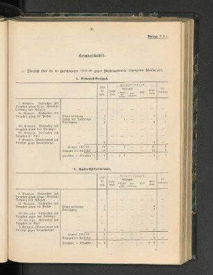 2. Kaiser-Wilhelmsland.