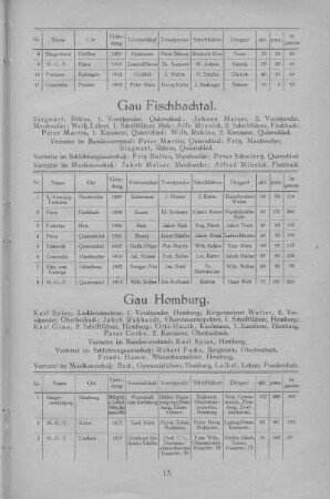 Gau Homburg.