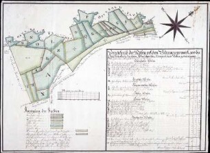 Verzeichnis der Wiesen auf den Bünnen genannt, wo die Orte Ursendorf, Enzkofen, Altensweiler (Altenschweiler), Einhart (Einhard) und Rosna gemeinsamen Mittrieb haben
