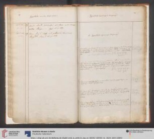 O. Gegenstände chinesischen Ursprungs: 1-328