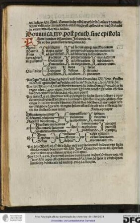 Dominica xxv post penthecostes sine epistola.