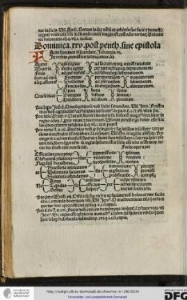 Dominica xxv post penthecostes sine epistola.