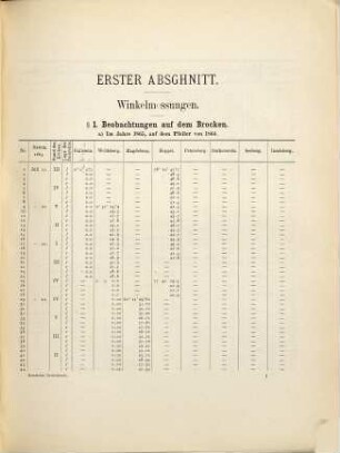Das hessische Dreiecksnetz : mit 1 Dreieckskt. u. 5 Situationsplänen