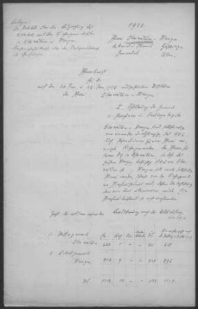 Oberwälden-Wangen: Pfarrbericht 1925