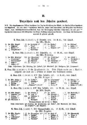 B. Verzeichnis nach den Schulen geordnet