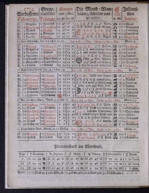 1774. Verbesserter Februarius.