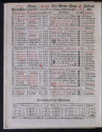 1774. Verbesserter Februarius.