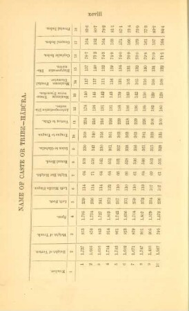 Name of caste or tribe - Hâbûra