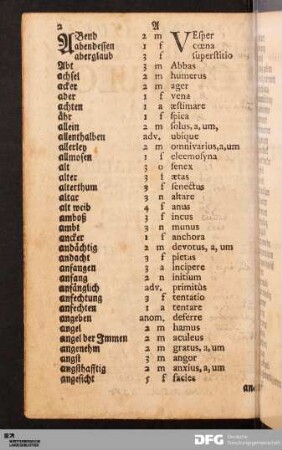 [Nomenclatura Præcipuorum Vocabulorum]