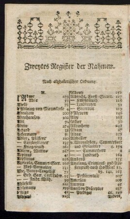 Zweytes Register der Nahmen. Nach alphabetischer Ordnung