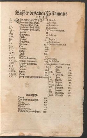 Bücher deß alten Testaments ...