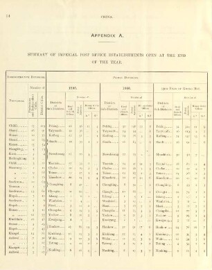Appendix A. - Appendix N.