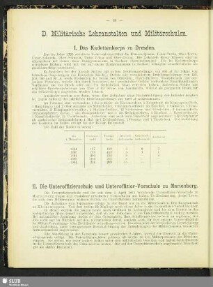 D. Militärische Lehranstalten und Militärschulen