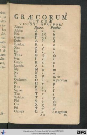 Institutio Graecae Grammatices.
