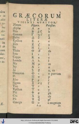 Institutio Graecae Grammatices.