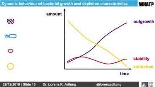 Hacking the Human Microbiome