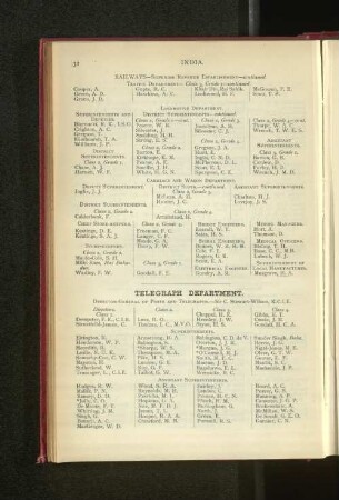 Gouvernment of India, Telegraph Department