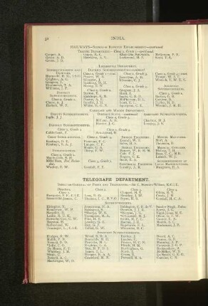 Gouvernment of India, Telegraph Department