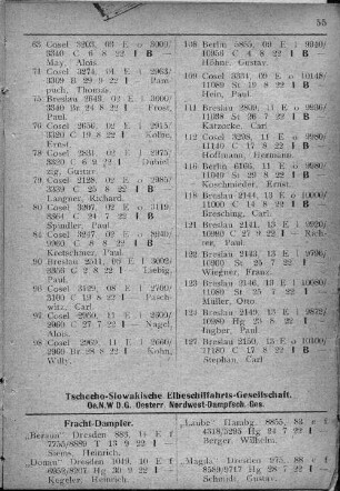Tschecho-Slowakische Elbeschiffahrts-Gesellschaft. Oe.N.W D.G. Oesterr, Nordwest-Dampfsch.-Ges.