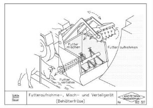 Futteraufnahme-, Misch- und Verteilgerät (Behälterfräse)