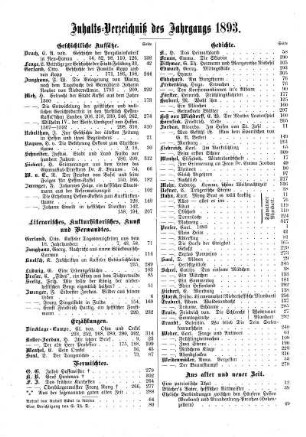 Inhalts-Verzeichniß des Jahrgangs 1893