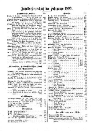 Inhalts-Verzeichniß des Jahrgangs 1893