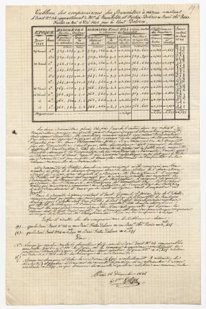 Tableau des comparaisons des Baromètres...