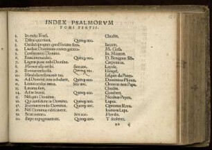 Index Psalmorum. Tomi tertii