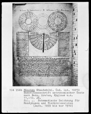 Michael Scotus - Astrologie. Sammelhandschrift astronomischer Texte nach Beda Venerabilis Aratus, Hyginus, Isidor von Sevilla — Mondphasen und Tierkreiszeichen