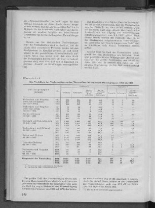 Übersicht 6: Das Verhältnis der Vorbestraften zu den Verurteilten bei einzelnen Deliktgruppen 1951 bis 1953