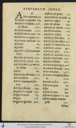 FABULARUM INDEX