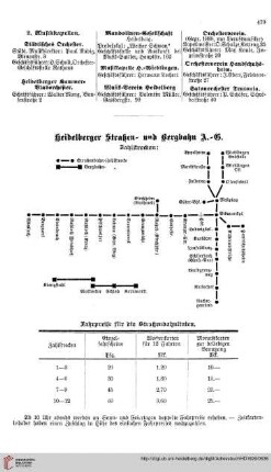 Fahrpreise der Straßenbahnen und Bergbahnen