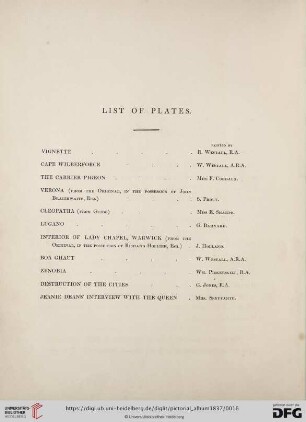 List of plates