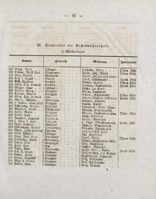 17-18, III. Studirende der Rechtswissenschaft