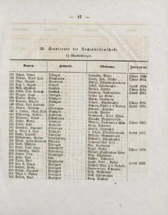 17-18, III. Studirende der Rechtswissenschaft